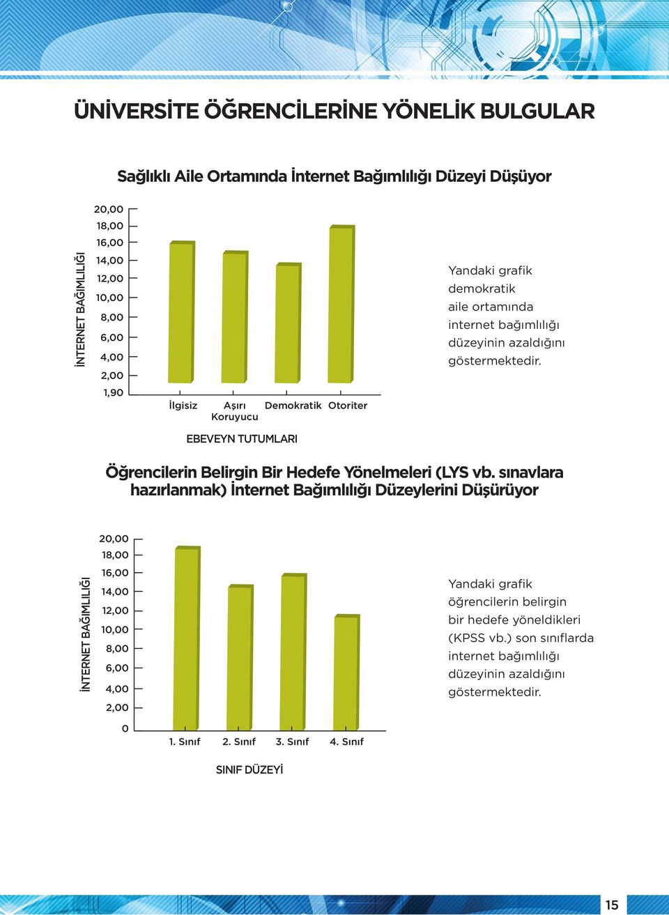 göstermektedir. İNTERNET BAĞIMLILIĞI İNTERNET BAĞIMLILIĞI Öğrencilerin Belirgin Bir Hedefe Yönelmeleri (LYS vb.