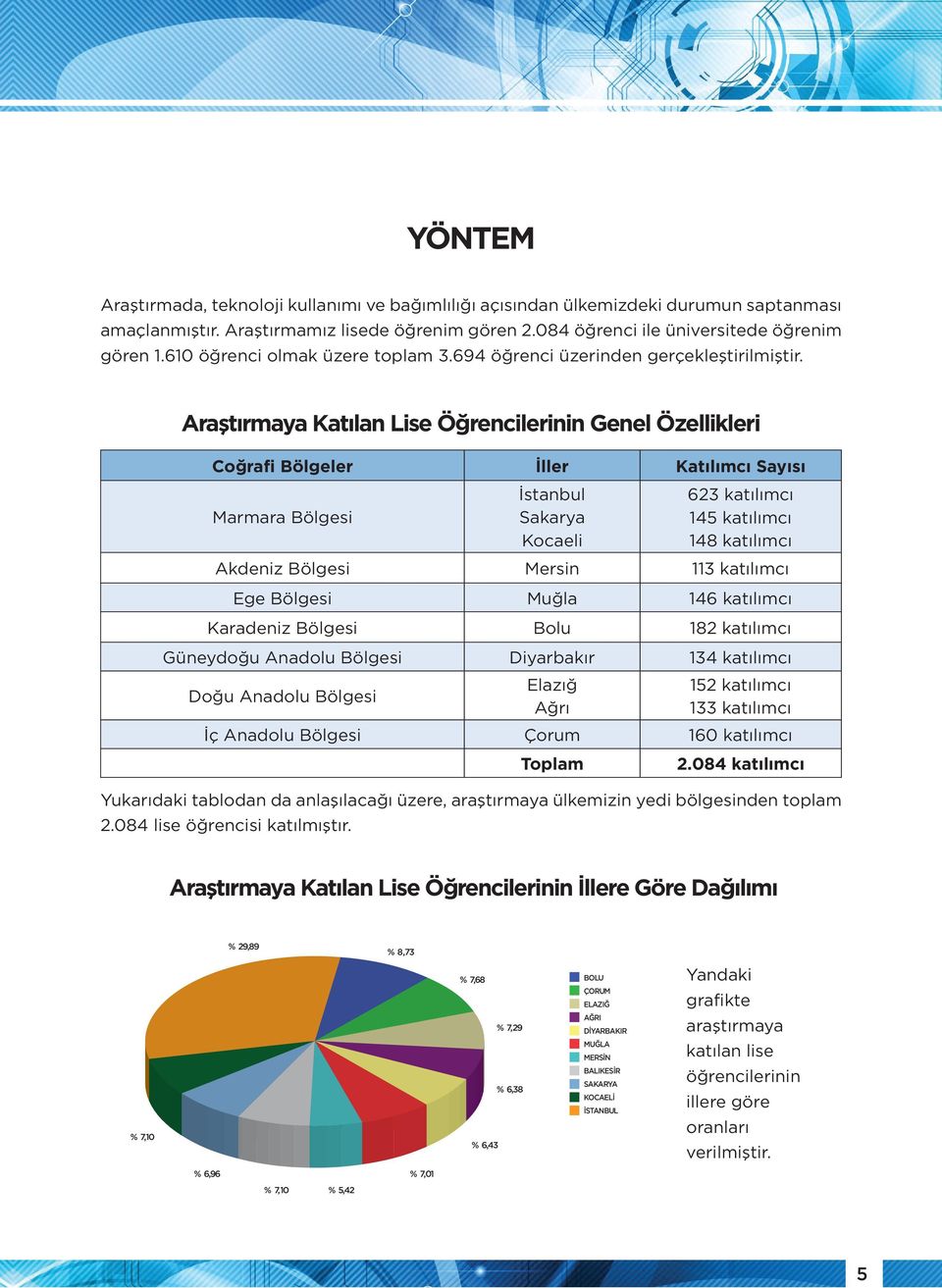 Araştırmaya Katılan Lise Öğrencilerinin Genel Özellikleri Coğrafi Bölgeler İller Katılımcı Sayısı Marmara Bölgesi İstanbul Sakarya Kocaeli 623 katılımcı 145 katılımcı 148 katılımcı Akdeniz Bölgesi