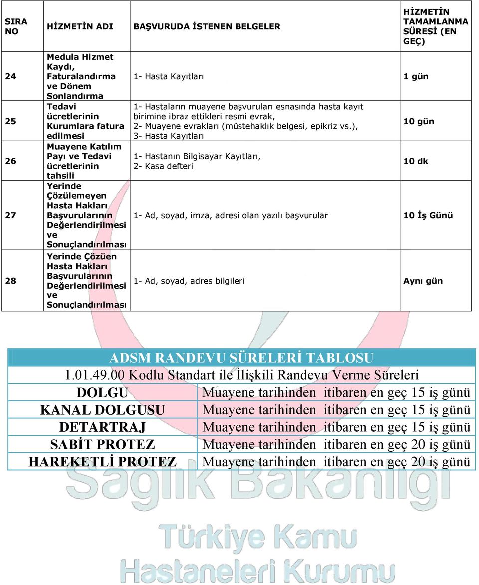 Değerlendirilmesi ve Sonuçlandırılması 1- Hasta Kayıtları 1 gün 1- Hastaların muayene başvuruları esnasında hasta kayıt birimine ibraz ettikleri resmi evrak, 2- Muayene evrakları (müstehaklık