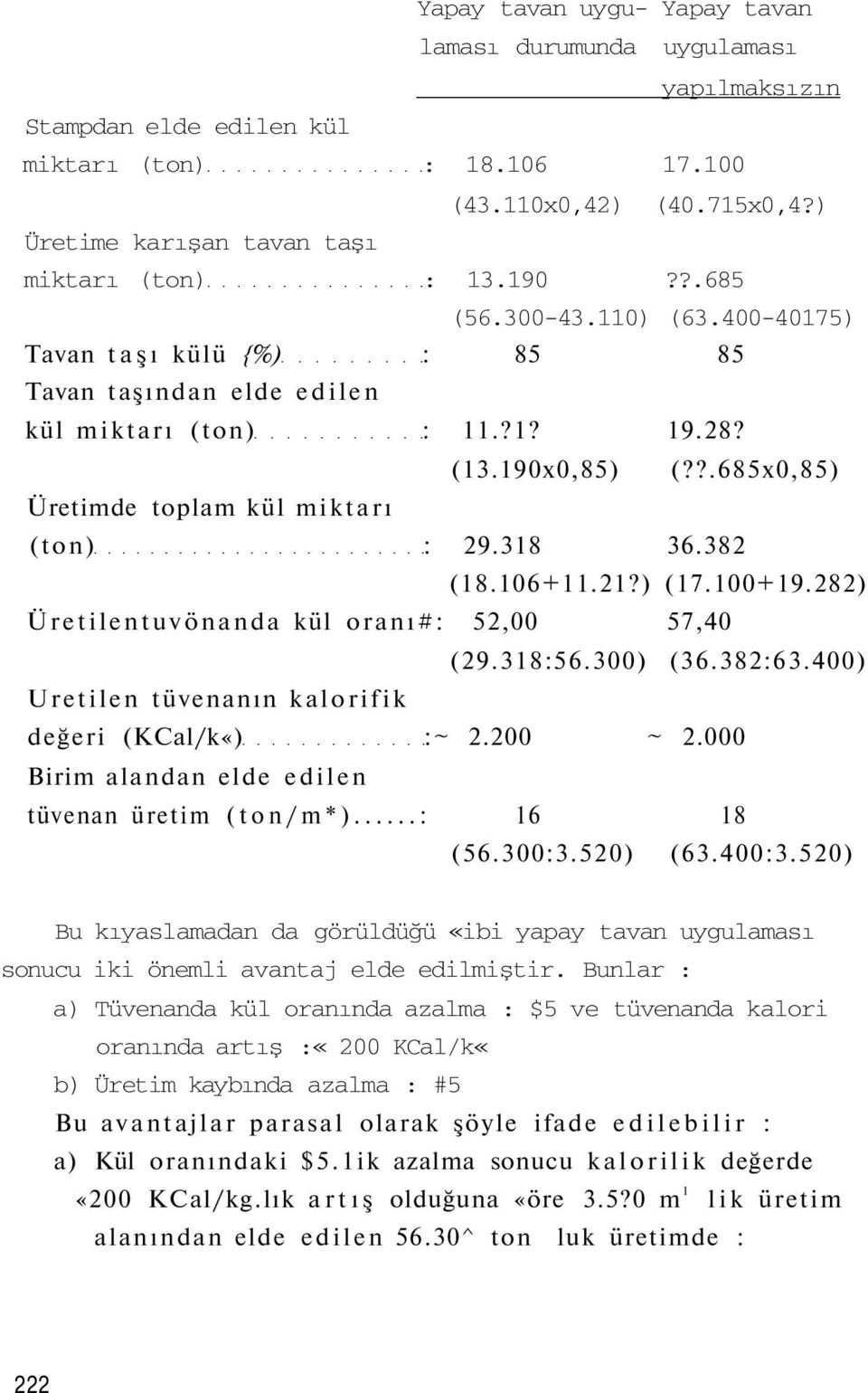 ?.685x0,85) Üretimde toplam kül miktarı (ton) : 29.318 36.382 (18.106+11.21?) (17.100+19.282) Üretilentuvönanda kül oranı#: 52,00 57,40 (29.318:56.300) (36.382:63.