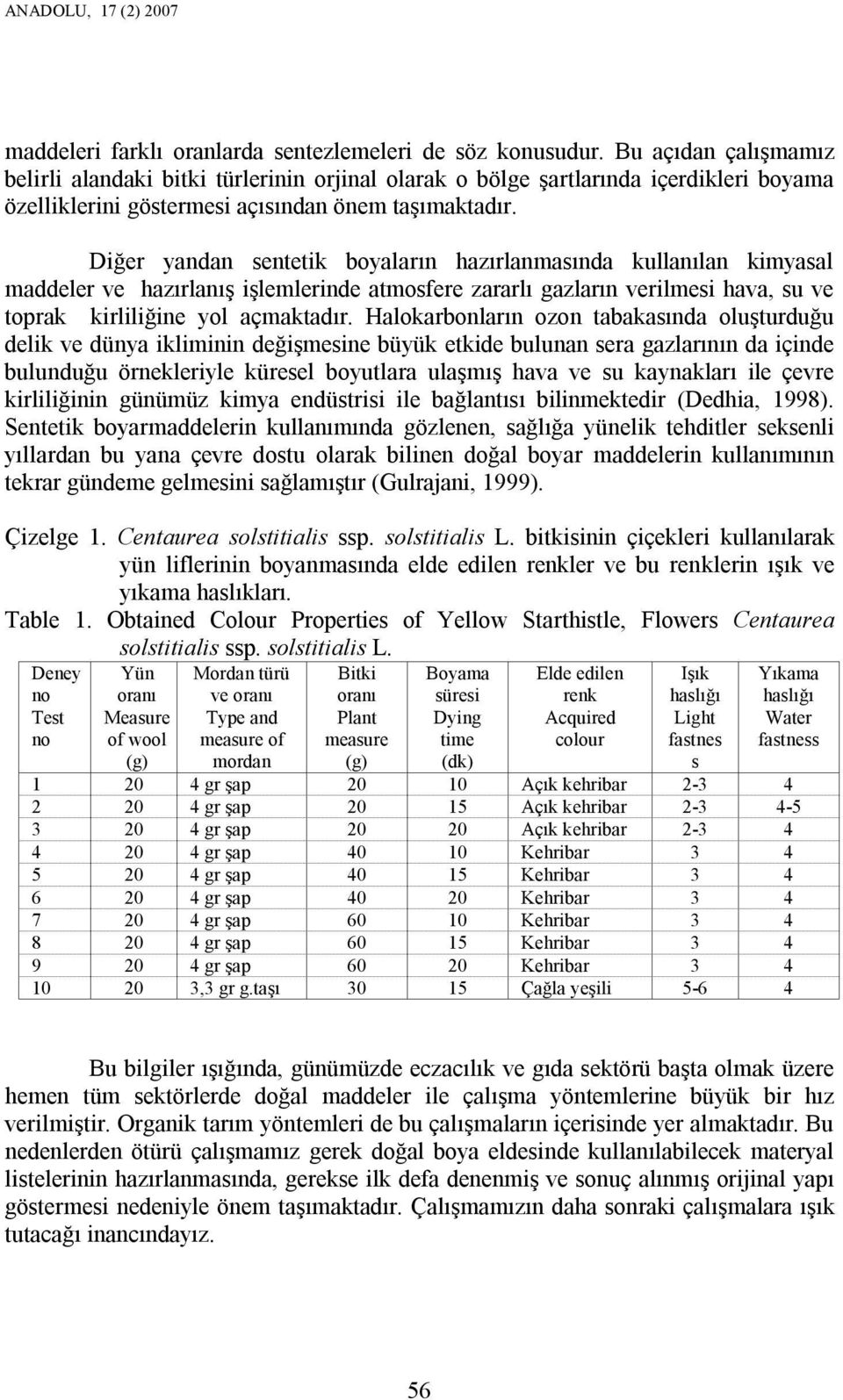 Diğer yandan sentetik boyaların hazırlanmasında kullanılan kimyasal maddeler ve hazırlanış işlemlerinde atmosfere zararlı gazların verilmesi hava, su ve toprak kirliliğine yol açmaktadır.