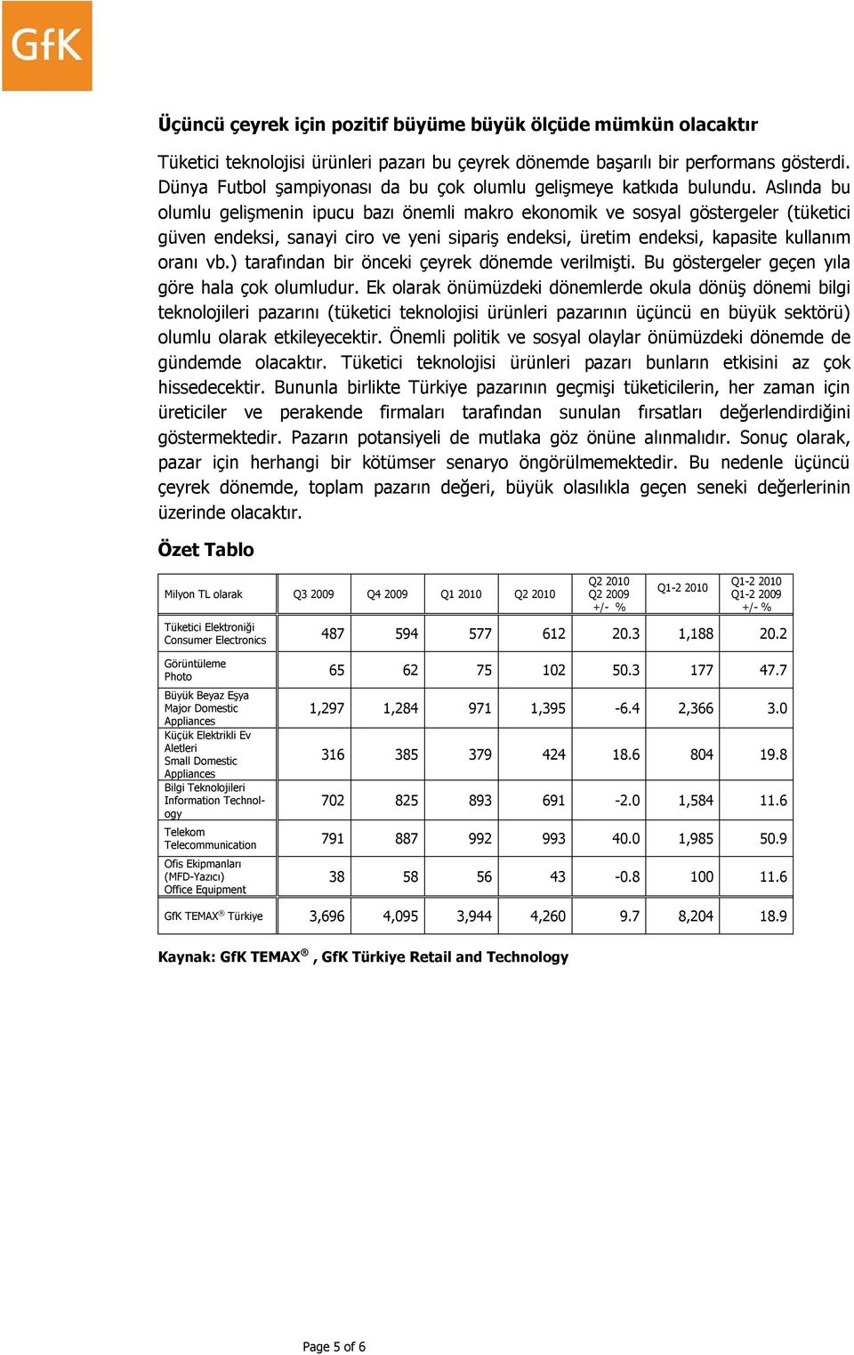 Aslında bu olumlu gelişmenin ipucu bazı önemli makro ekonomik ve sosyal göstergeler (tüketici güven endeksi, sanayi ciro ve yeni sipariş endeksi, üretim endeksi, kapasite kullanım oranı vb.