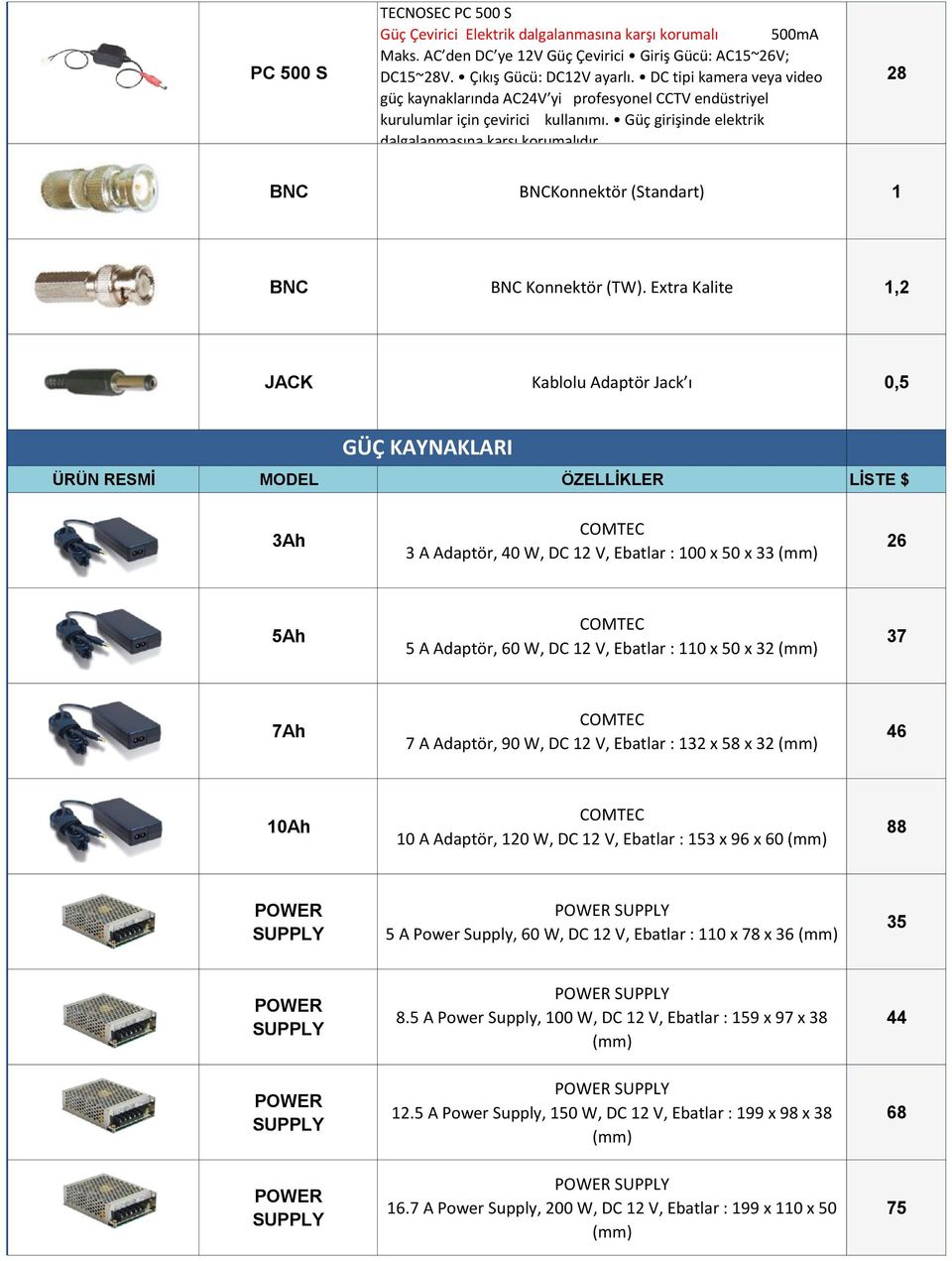 Güç girişinde elektrik dalgalanmasına karşı korumalıdır 28 BNC BNCKonnektör (Standart) 1 BNC BNC Konnektör (TW).