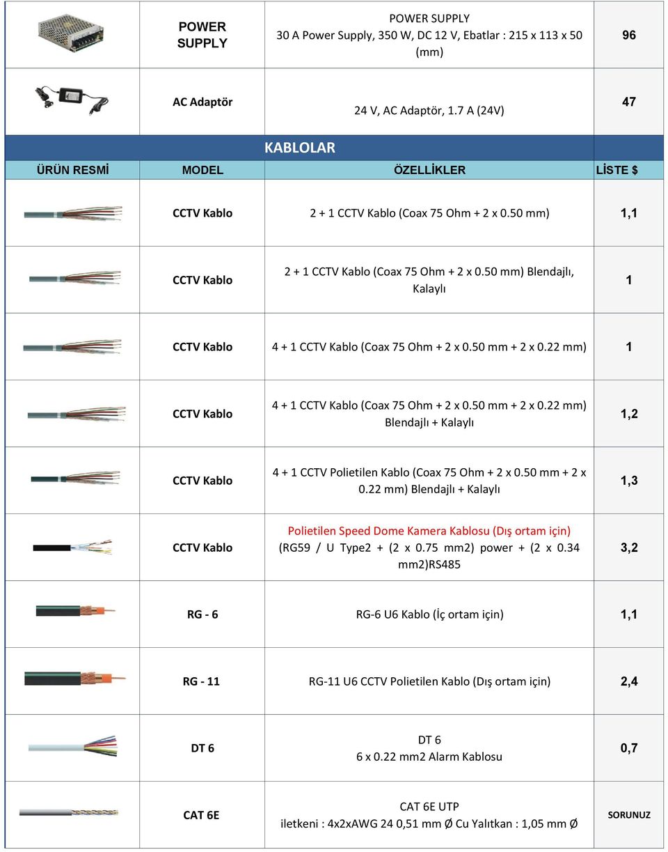 22 mm) 1 CCTV Kablo 4 + 1 CCTV Kablo (Coax 75 Ohm + 2 x 0.50 mm + 2 x 0.22 mm) Blendajlı + Kalaylı 1,2 CCTV Kablo 4 + 1 CCTV Polietilen Kablo (Coax 75 Ohm + 2 x 0.50 mm + 2 x 0.22 mm) Blendajlı + Kalaylı 1,3 CCTV Kablo Polietilen Speed Dome Kamera Kablosu (Dış ortam için) (RG59 / U Type2 + (2 x 0.