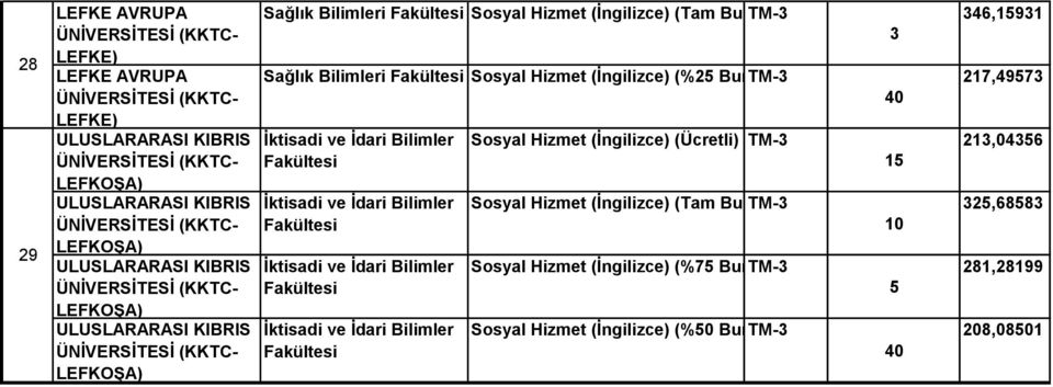 Burslu) Sosyal Hizmet (İngilizce) (Ücretli) Sosyal Hizmet (İngilizce) (Tam Burslu) Sosyal Hizmet