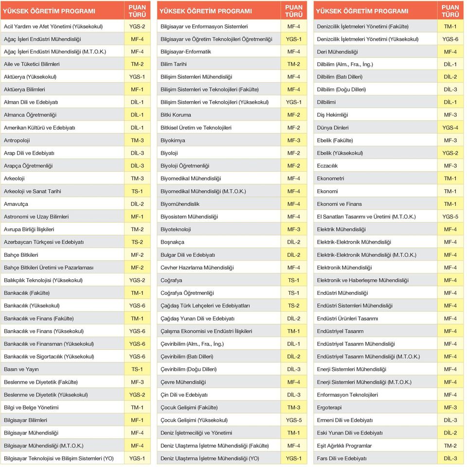 K.) MF-4 Bilgisayar-Enformatik MF-4 Deri Mühendisliği MF-4 Aile ve Tüketici Bilimleri TM-2 Bilim Tarihi TM-2 Dilbilim (Alm., Fra., İng.