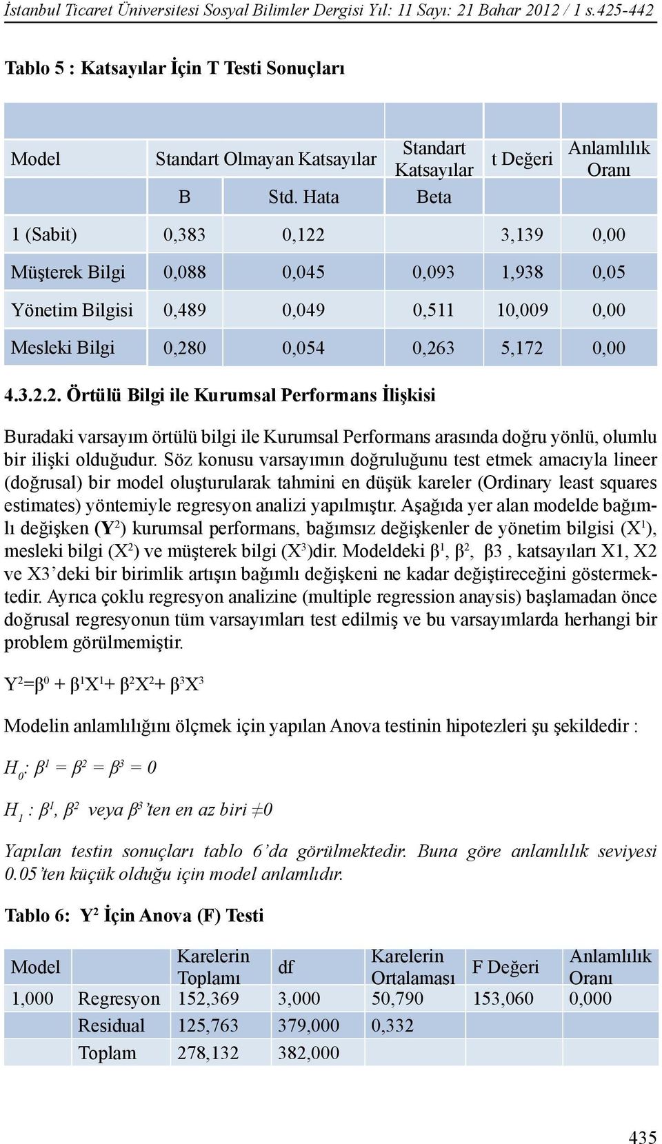 0,00 4.3.2.2. Örtülü Bilgi ile Kurumsal Performans İlişkisi Buradaki varsayım örtülü bilgi ile Kurumsal Performans arasında doğru yönlü, olumlu bir ilişki olduğudur.