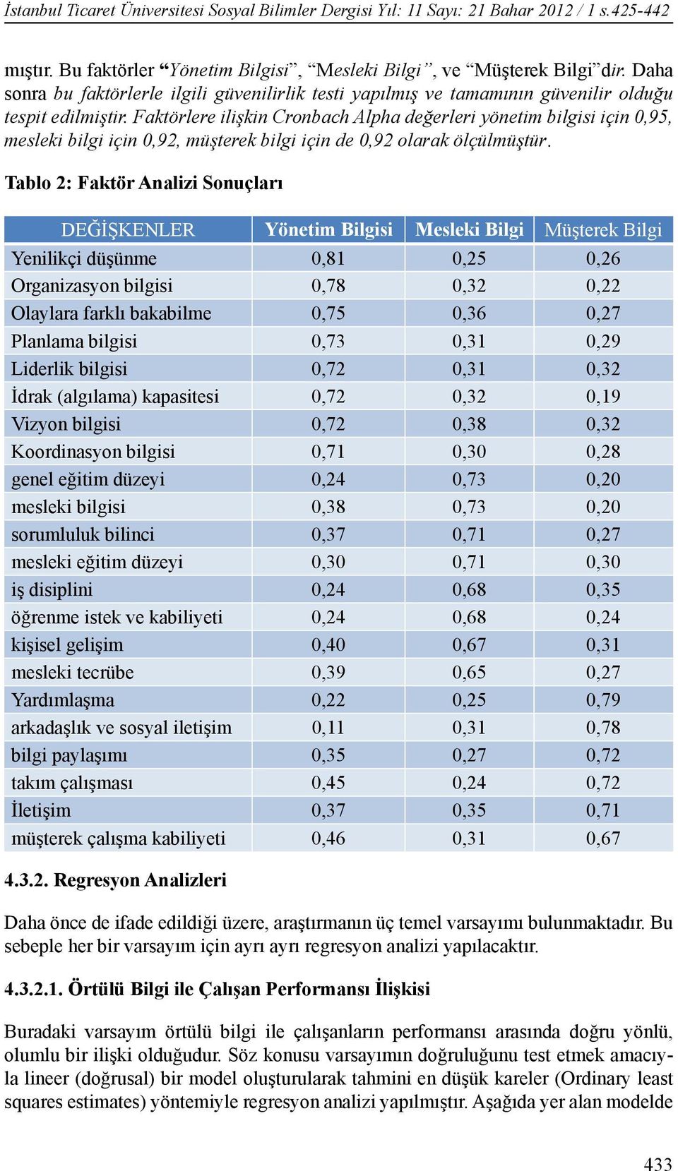 Faktörlere ilişkin Cronbach Alpha değerleri yönetim bilgisi için 0,95, mesleki bilgi için 0,92, müşterek bilgi için de 0,92 olarak ölçülmüştür.