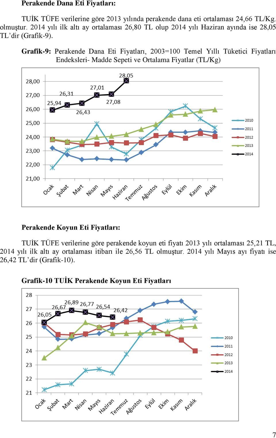 Grafik-9: Perakende Dana Eti Fiyatları, 2003=100 Temel Yıllı Tüketici Fiyatları Endeksleri- Madde Sepeti ve Ortalama Fiyatlar (TL/Kg) Perakende Koyun Eti