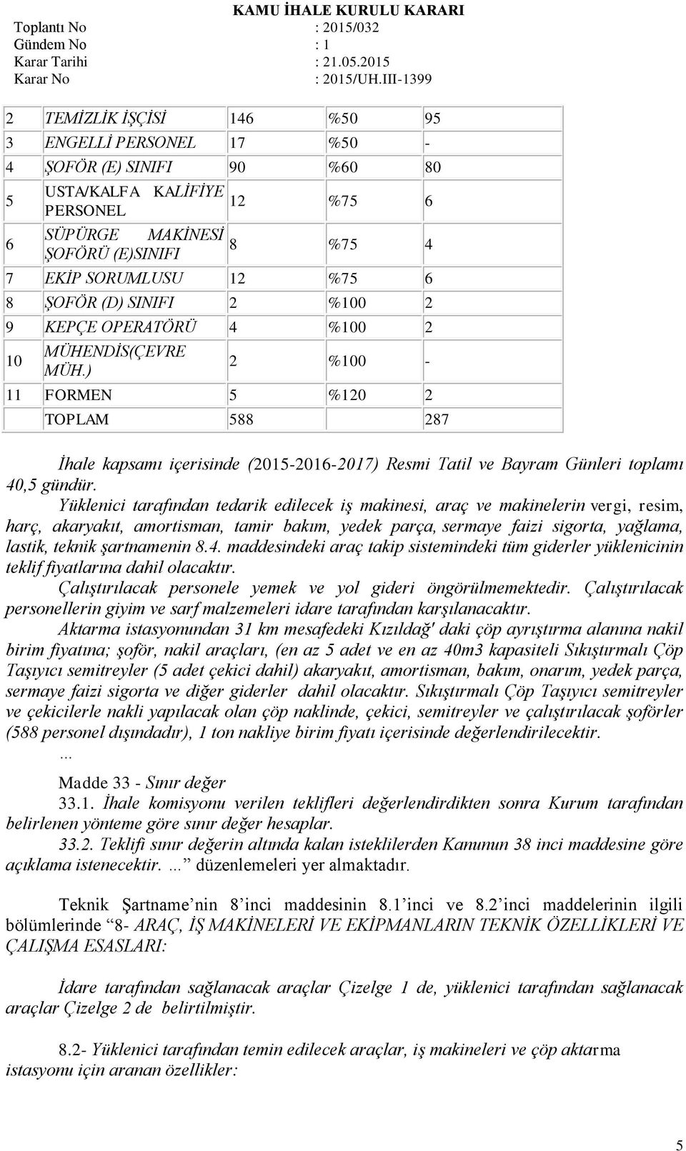 ) 2 %100-11 FORMEN 5 %120 2 TOPLAM 588 287 İhale kapsamı içerisinde (2015-2016-2017) Resmi Tatil ve Bayram Günleri toplamı 40,5 gündür.