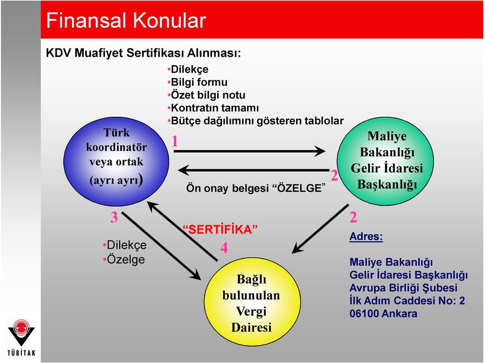 ÖZELGE 2 Maliye Bakanlığı Gelir İdaresi Başkanlığı 3 Dilekçe Özelge SERTİFİKA 4 Bağlı bulunulan Vergi