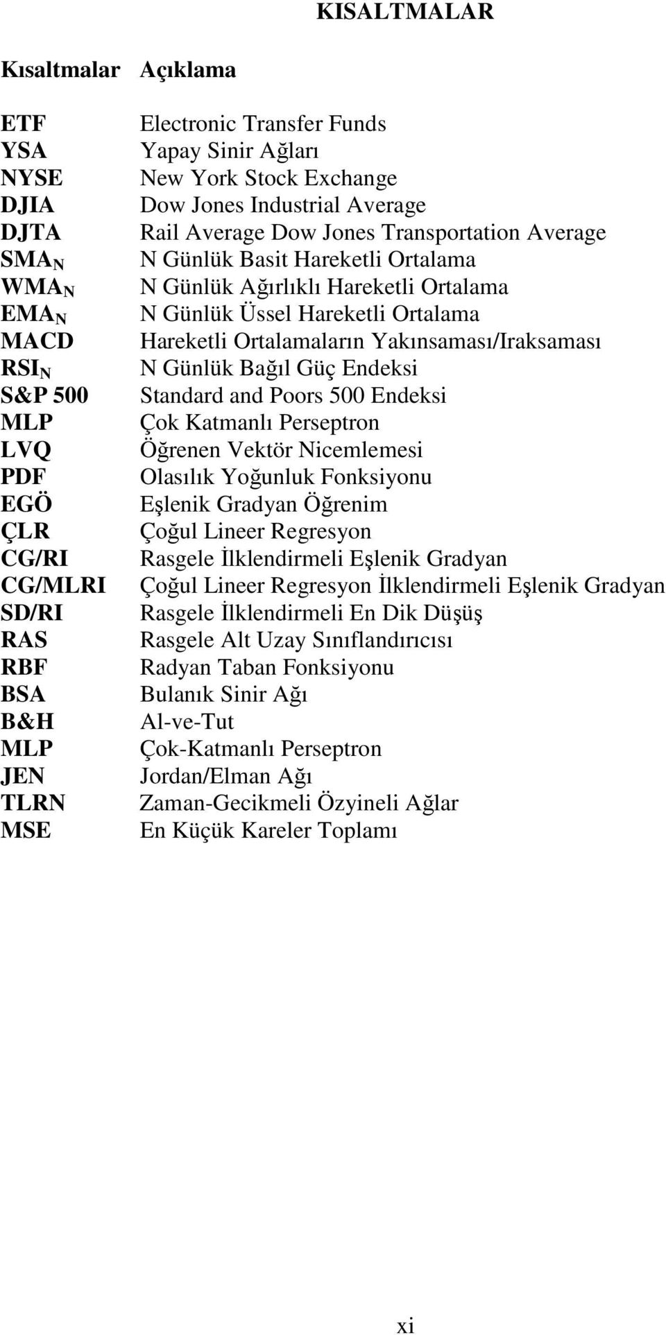 Hareketli Ortalama Hareketli Ortalamaların Yakınsaması/Iraksaması N Günlük Bağıl Güç Endeksi Standard and Poors 500 Endeksi Çok Katmanlı Perseptron Öğrenen Vektör Nicemlemesi Olasılık Yoğunluk