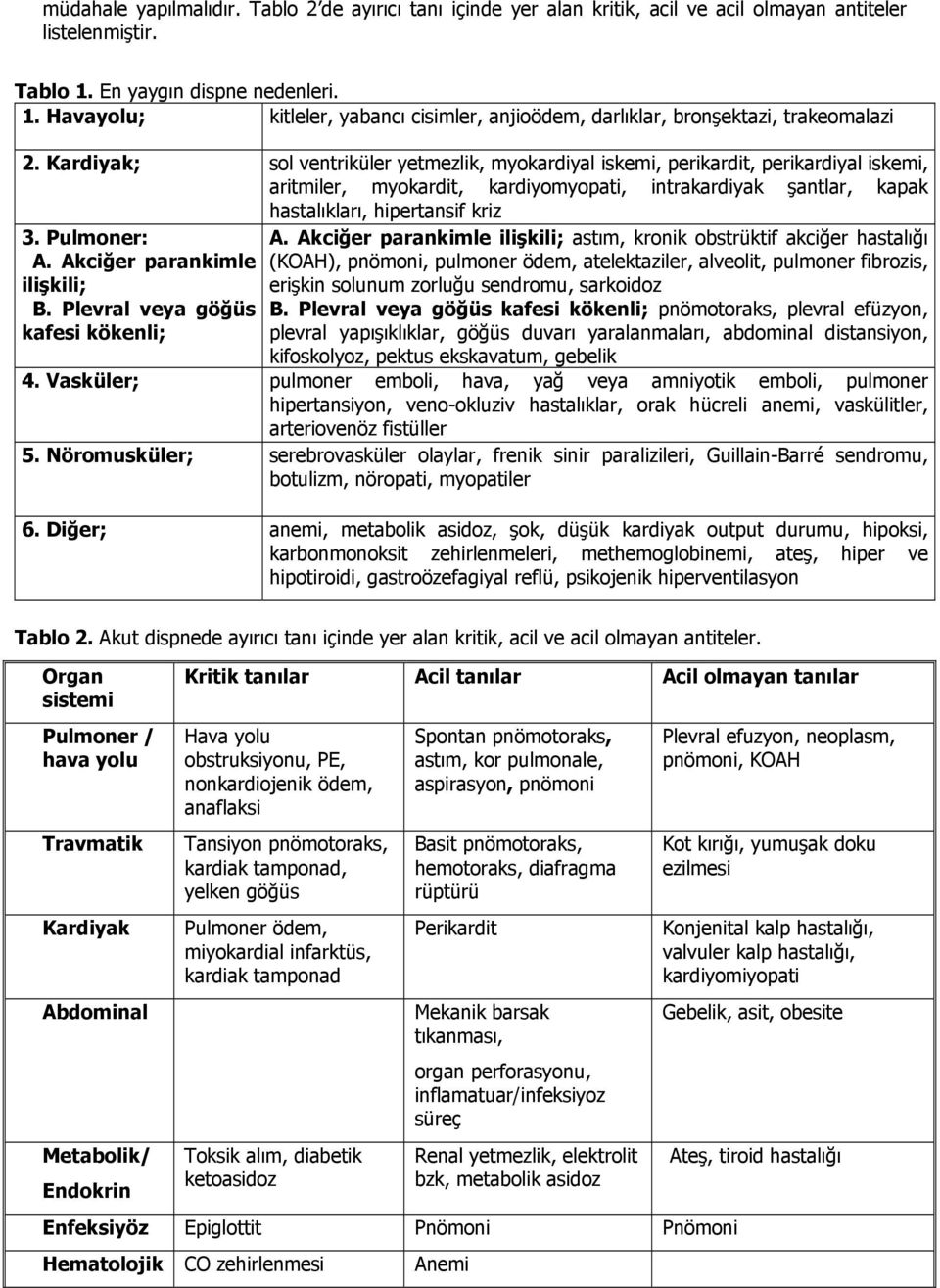 Kardiyak; sol ventriküler yetmezlik, myokardiyal iskemi, perikardit, perikardiyal iskemi, aritmiler, myokardit, kardiyomyopati, intrakardiyak şantlar, kapak hastalıkları, hipertansif kriz 3.