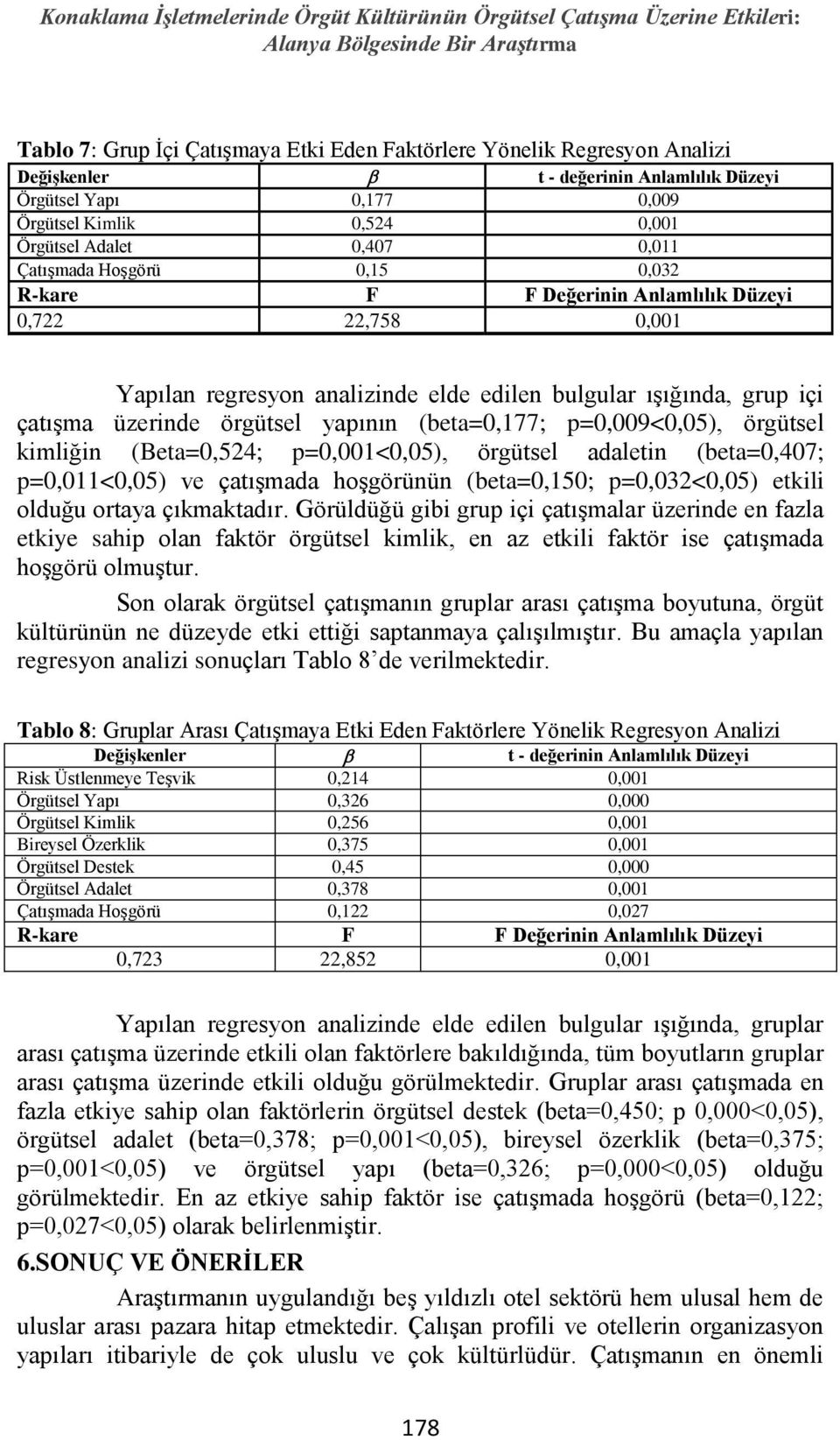 Yapılan regresyon analizinde elde edilen bulgular ışığında, grup içi çatışma üzerinde örgütsel yapının (beta=0,177; p=0,009<0,05), örgütsel kimliğin (Beta=0,524; p=0,001<0,05), örgütsel adaletin