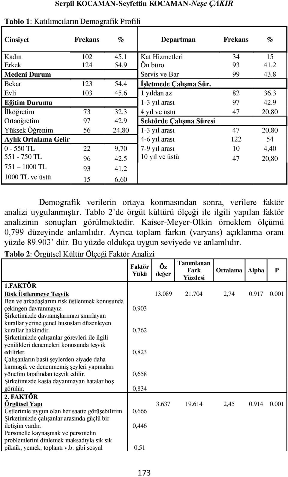 3 4 yıl ve üstü 47 20,80 Ortaöğretim 97 42.