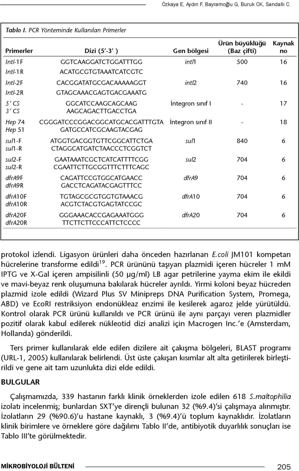 CACGGATATGCGACAAAAAGGT GTAGCAAACGAGTGACGAAATG intl2 740 16 İntegron sınıf I - 17 5 CS 3 CS Hep 74 Hep 51 sul1-f sul1-r sul2-f sul2-r dfra9f dfra9r dfra10f dfra10r dfra20f dfra20r GGCATCCAAGCAGCAAG