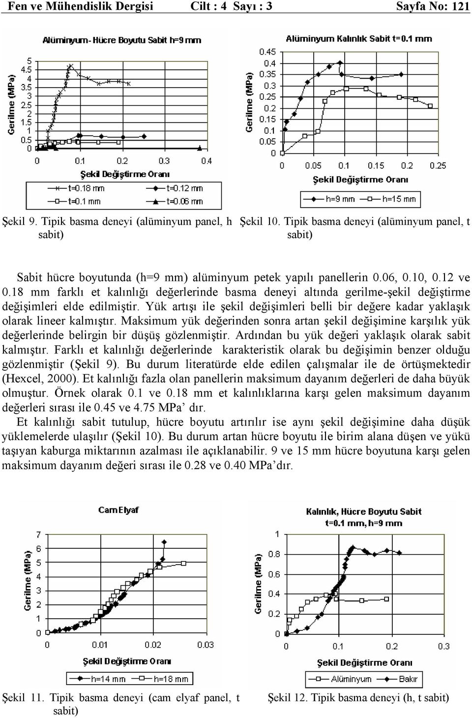 18 mm farklı et kalınlığı değerlerinde basma deneyi altında gerilme-şekil değiştirme değişimleri elde edilmiştir.