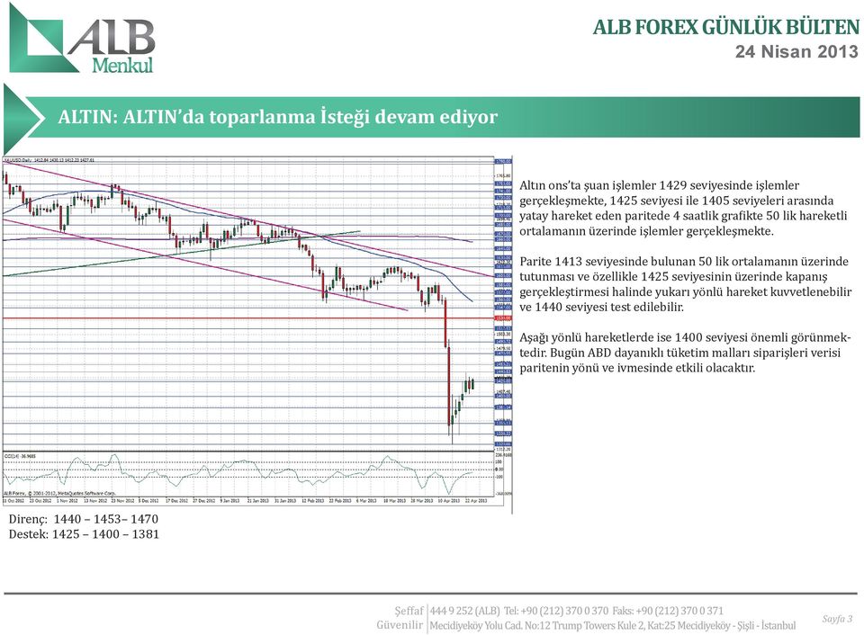 Parite 1413 seviyesinde bulunan 50 lik ortalamanın üzerinde tutunması ve özellikle 1425 seviyesinin üzerinde kapanış gerçekleştirmesi halinde yukarı yönlü hareket