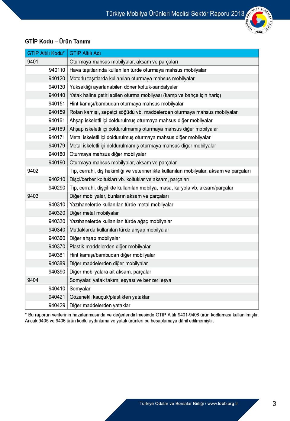 kamışı/bambudan oturmaya mahsus mobilyalar 940159 Rotan kamışı, sepetçi söğüdü vb.