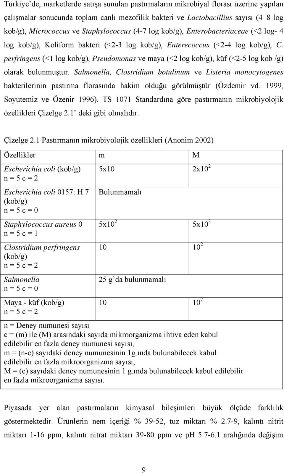 perfringens (<1 log kob/g), Pseudomonas ve maya (<2 log kob/g), küf (<2-5 log kob /g) olarak bulunmuştur.