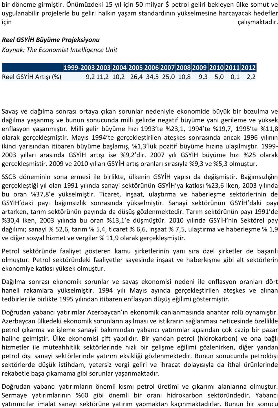 Reel GSYİH Büyüme Projeksiyonu Kaynak: The Economist Intelligence Unit 1999-2003 2003 2004 2005 2006 2007 2008 2009 2010 2011 2012 Reel GSYİH Artışı (%) 9,2 11,2 10,2 26,4 34,5 25,0 10,8 9,3 5,0 0,1