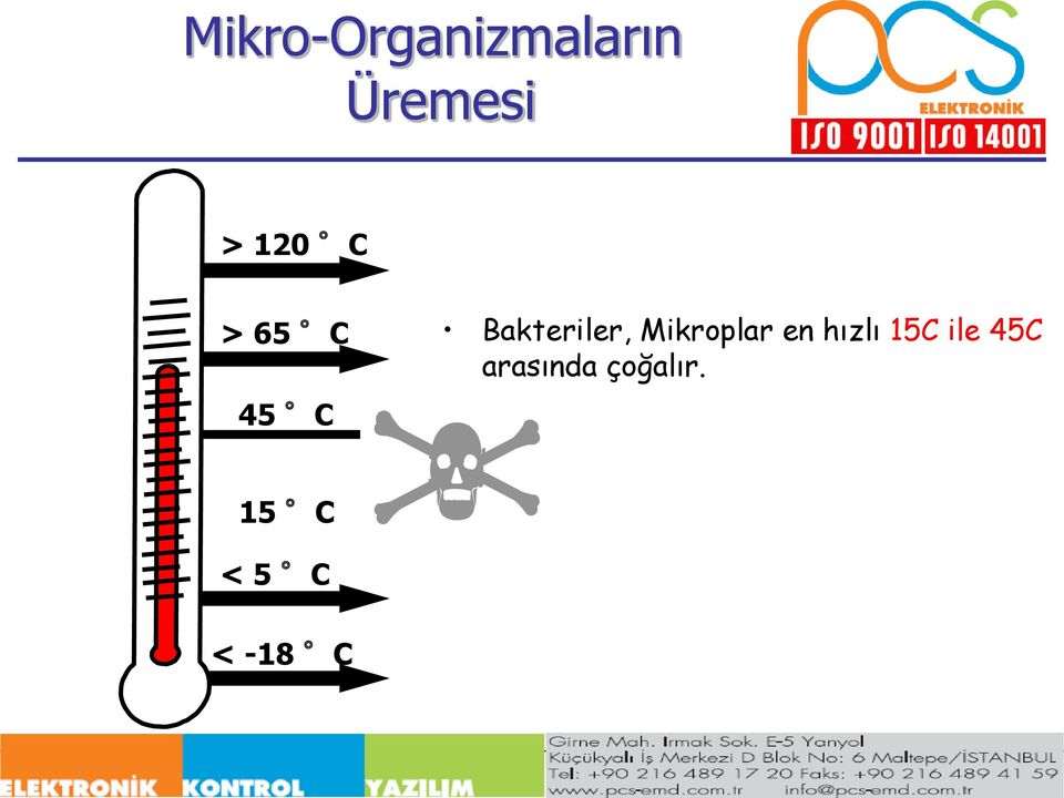 Mikroplar en hızlı 15C ile 45C