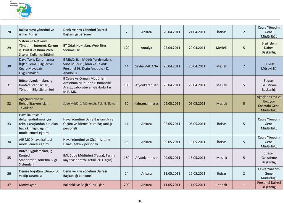 teknik araçlardan biri olan hava kirliliği dağılım modellemesi eğitimi AIR MOD hava kalitesi modellemesi eğitimi Bütçe Uygulamaları, İç Kontrol Standartları,Yönetim Bilgi Sistemleri Denize boşaltım