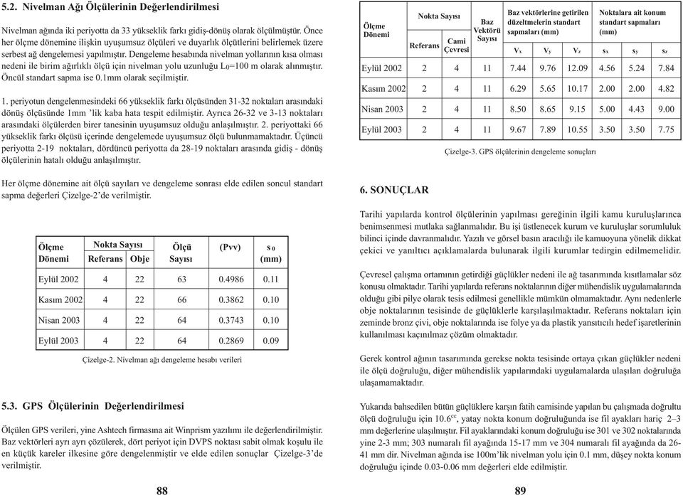 Dengeleme hesabýnda nivelman yollarýnýn kýsa olmasý nedeni ile birim aðýrlýklý ölçü için nivelman yolu uzunluðu L0=100 m olarak alýnmýþtýr. Öncül standart sapma ise 0.1mm olarak seçilmiþtir. 1.