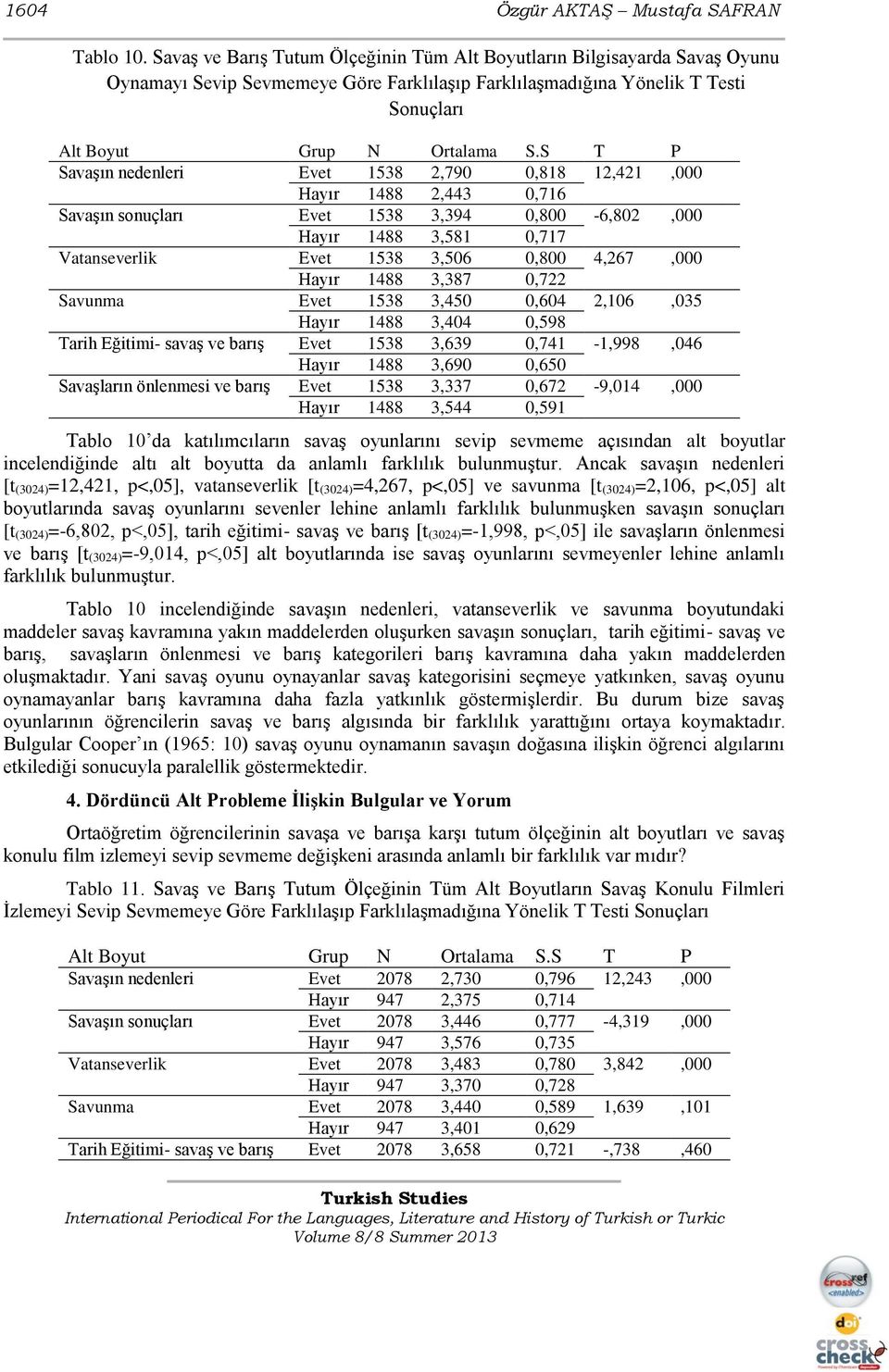 S T P Savaşın nedenleri Evet 1538 2,790 0,818 12,421,000 Hayır 1488 2,443 0,716 Savaşın sonuçları Evet 1538 3,394 0,800-6,802,000 Hayır 1488 3,581 0,717 Vatanseverlik Evet 1538 3,506 0,800 4,267,000