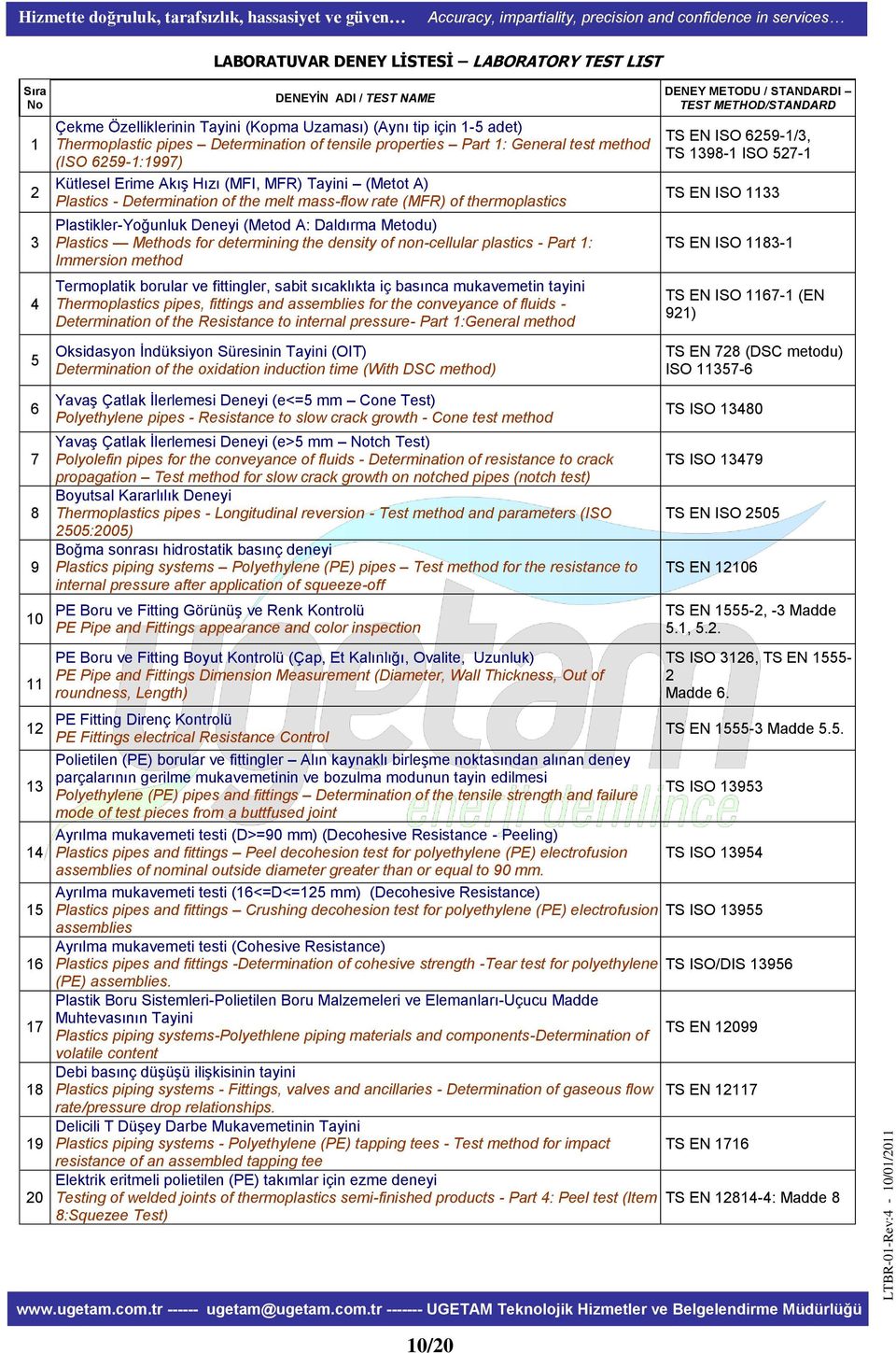 9BPlastikler-Yoğunluk Deneyi (Metod A: Daldırma Metodu) Plastics Methods for determining the density of non-cellular plastics - Part 1: Immersion method 01BTermoplatik borular ve fittingler, sabit