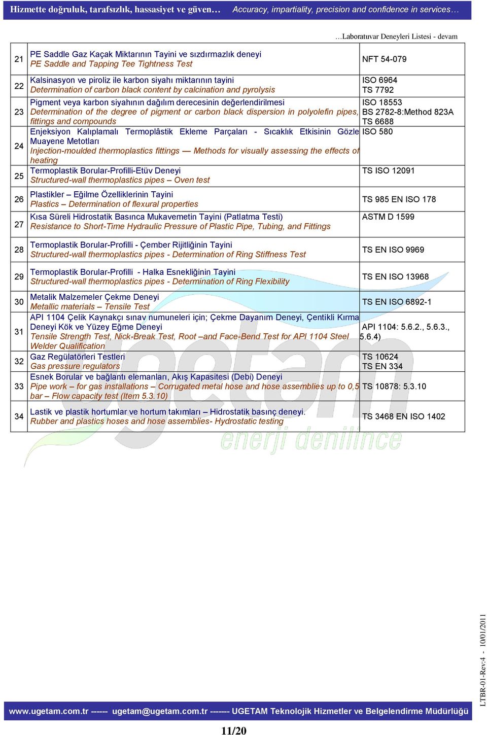 of pigment or carbon black dispersion in polyolefin pipes, fittings and compounds 03BEnjeksiyon Kalıplamalı Termoplâstik Ekleme Parçaları - Sıcaklık Etkisinin Gözle Muayene Metotları