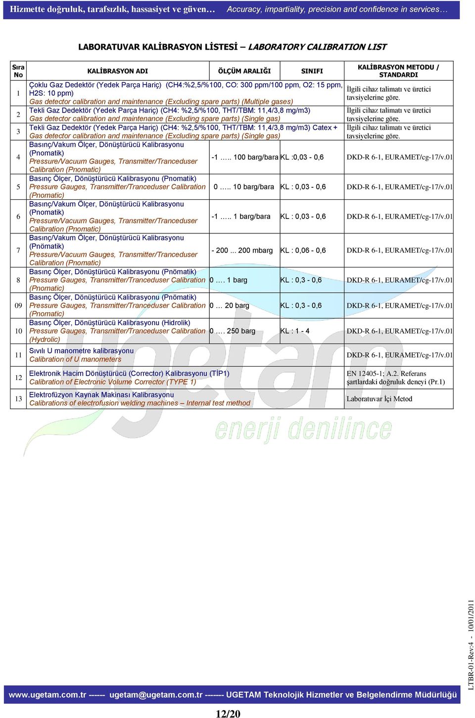 mg/m3) Gas detector calibration and maintenance (Excluding spare parts) (Single gas) Tekli Gaz Dedektör (Yedek Parça Hariç) (CH4: %2,5/%100, THT/TBM: 11,4/3,8 mg/m3) Catex + Gas detector calibration