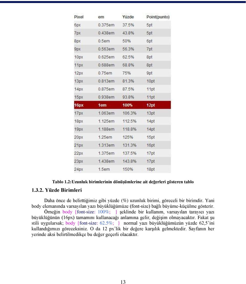 Örneğin body {font-size: 100%; } Ģeklinde bir kullanım, varsayılan tarayıcı yazı büyüklüğünün (16px) tamamını kullanacağı anlamına gelir, değiģim olmayacaktır.