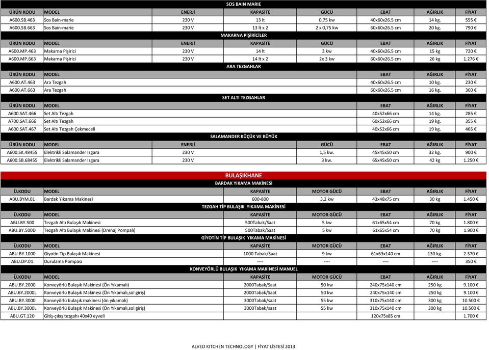 5 cm 26 kg 1.276 ARA TEZGAHLAR ÜRÜN KODU MODEL EBAT AĞIRLIK FİYAT A600.AT.463 Ara Tezgah 40x60x26.5 cm 10 kg. 230 A600.AT.663 Ara Tezgah 60x60x26.5 cm 16 kg.