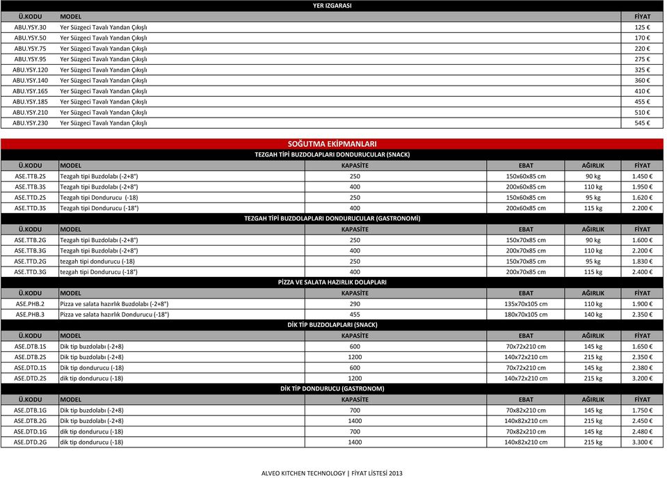 YSY.210 Yer Süzgeci Tavalı Yandan Çıkışlı 510 ABU.YSY.230 Yer Süzgeci Tavalı Yandan Çıkışlı 545 SOĞUTMA EKİPMANLARI TEZGAH TİPİ BUZDOLAPLARI DONDURUCULAR (SNACK) Ü.