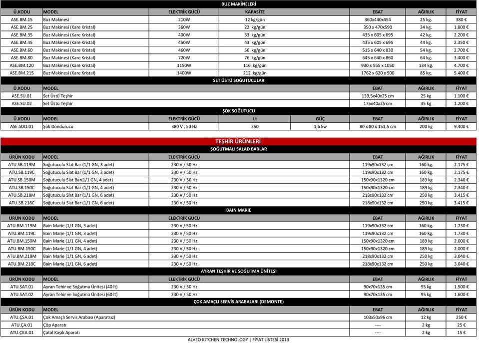 2.700 ASE.BM.80 Buz Makinesi (Kare Kristal) 720W 76 kg/gün 645 x 640 x 860 64 kg. 3.400 ASE.BM.120 Buz Makinesi (Kare Kristal) 1150W 116 kg/gün 930 x 565 x 1050 134 kg. 4.700 ASE.BM.215 Buz Makinesi (Kare Kristal) 1400W 212 kg/gün 1762 x 620 x 500 85 kg.