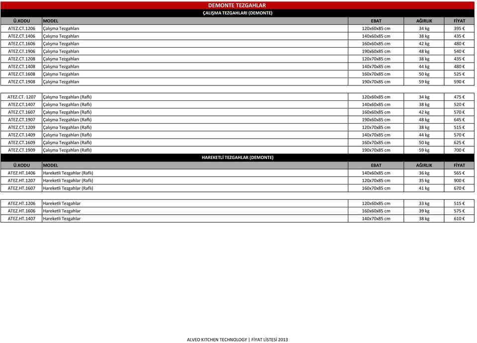 CT.1908 Çalışma Tezgahları 190x70x85 cm 59 kg 590 ATEZ.CT. 1207 Çalışma Tezgahları (Raflı) 120x60x85 cm 34 kg 475 ATEZ.CT.1407 Çalışma Tezgahları (Raflı) 140x60x85 cm 38 kg 520 ATEZ.CT.1607 Çalışma Tezgahları (Raflı) 160x60x85 cm 42 kg 570 ATEZ.