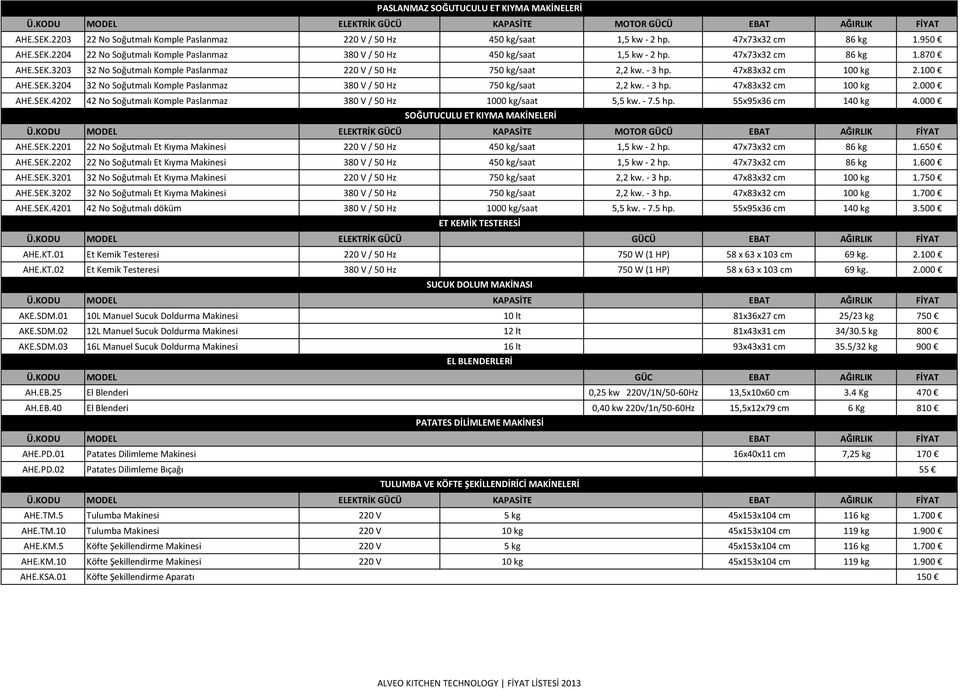 - 3 hp. 47x83x32 cm 100 kg 2.100 AHE.SEK.3204 32 No Soğutmalı Komple Paslanmaz 380 V / 50 Hz 750 kg/saat 2,2 kw. - 3 hp. 47x83x32 cm 100 kg 2.000 AHE.SEK.4202 42 No Soğutmalı Komple Paslanmaz 380 V / 50 Hz 1000 kg/saat 5,5 kw.