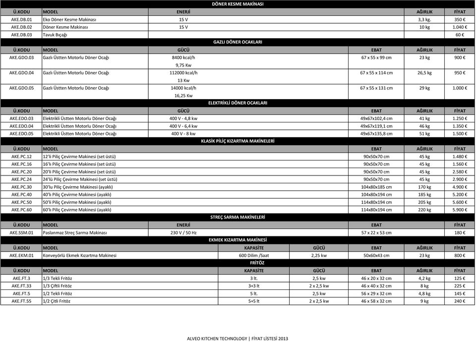 GDO.05 Gazlı Üstten Motorlu Döner Ocağı 14000 kcal/h 67 x 55 x 131 cm 29 kg 1.000 16,25 Kw ELEKTRİKLİ DÖNER OCAKLARI Ü.KODU MODEL GÜCÜ EBAT AĞIRLIK FİYAT AKE.EDO.