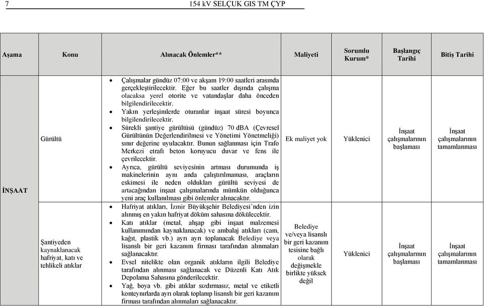 Yakın yerleşimlerde oturanlar inşaat süresi boyunca bilgilendirilecektir.