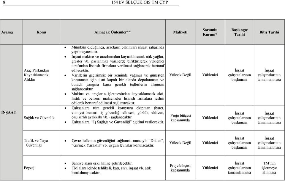 paslanmaz varillerde biriktirilerek yüklenici tarafından lisanslı firmalara verilmesi sağlanarak bertaraf edilecektir.