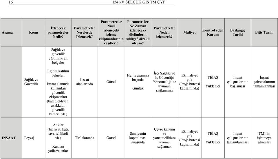 Maliyet Kontrol eden Kurum Başlangıç Tarihi Bitiş Tarihi Sağlık ve güvenlik eğitimine ait belgeler Sağlık ve Güvenlik Eğitim katılım belgeleri alanında kullanılan güvenlik ekipmanları (baret,