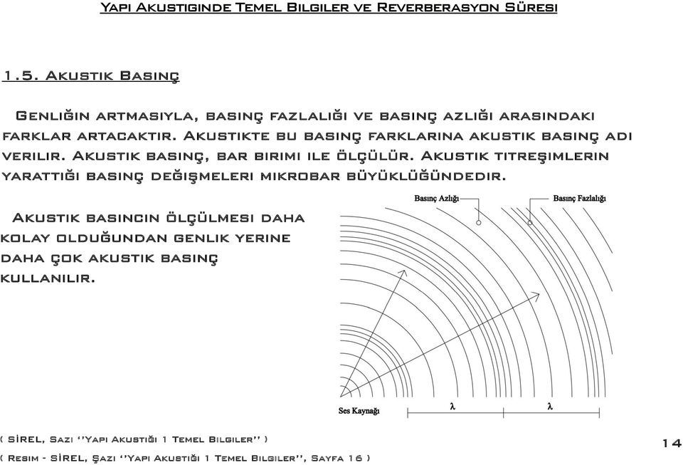 Akustik titreşimlerin yarattığı basınç değişmeleri mikrobar büyüklüğündedir.