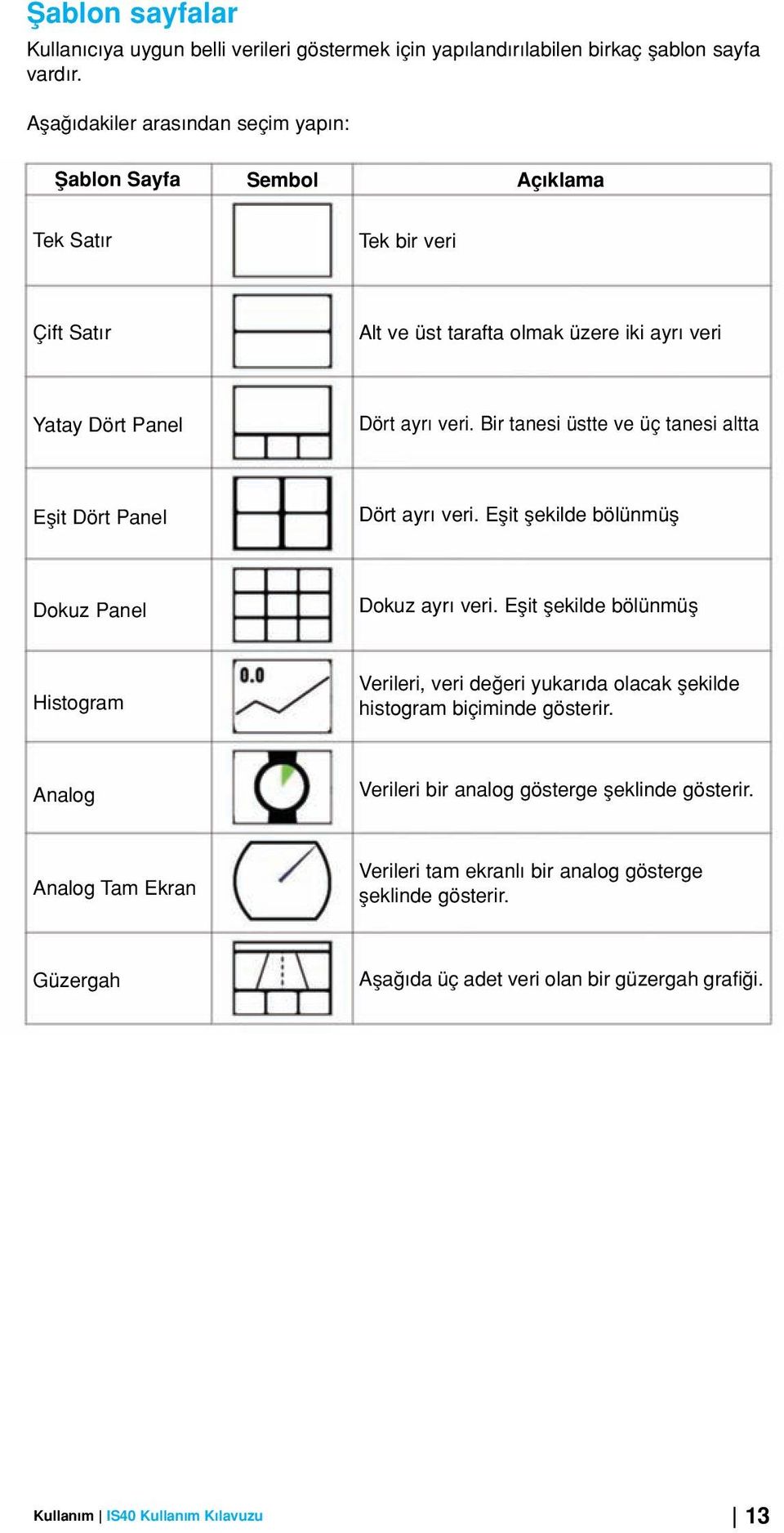 Bir tanesi üstte ve üç tanesi altta Eflit Dört Panel Dört ayr veri. Eflit flekilde bölünmüfl Dokuz Panel Dokuz ayr veri.