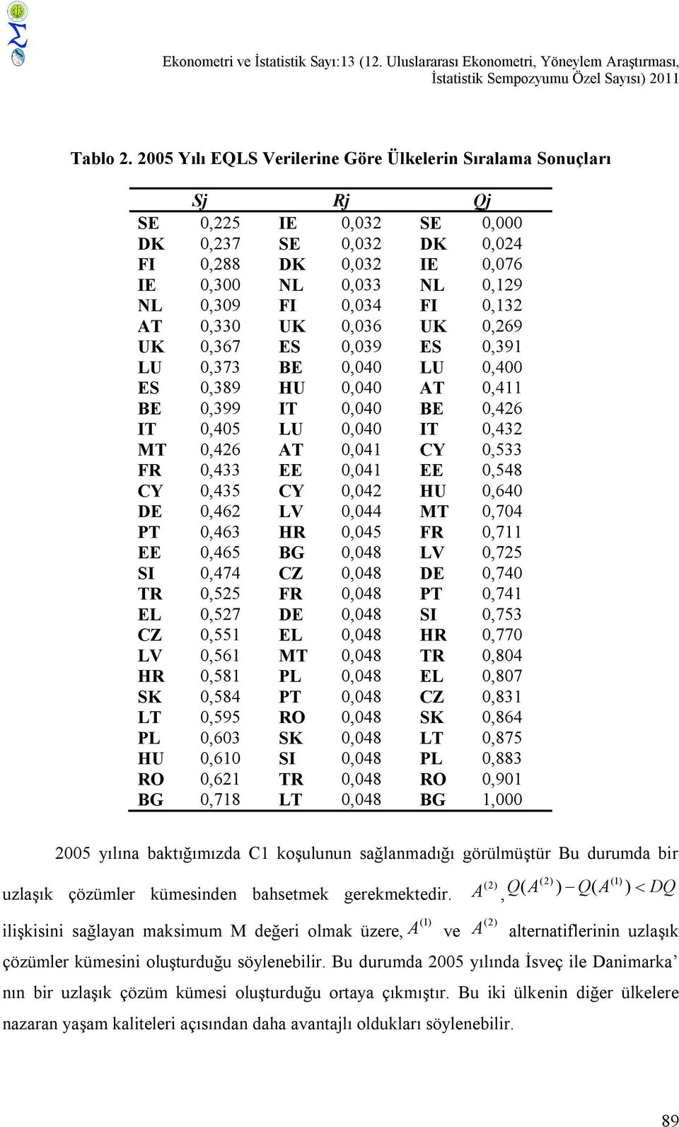 AT 0,330 UK 0,036 UK 0,269 UK 0,367 ES 0,039 ES 0,391 LU 0,373 BE 0,040 LU 0,400 ES 0,389 HU 0,040 AT 0,411 BE 0,399 IT 0,040 BE 0,426 IT 0,405 LU 0,040 IT 0,432 MT 0,426 AT 0,041 CY 0,533 FR 0,433