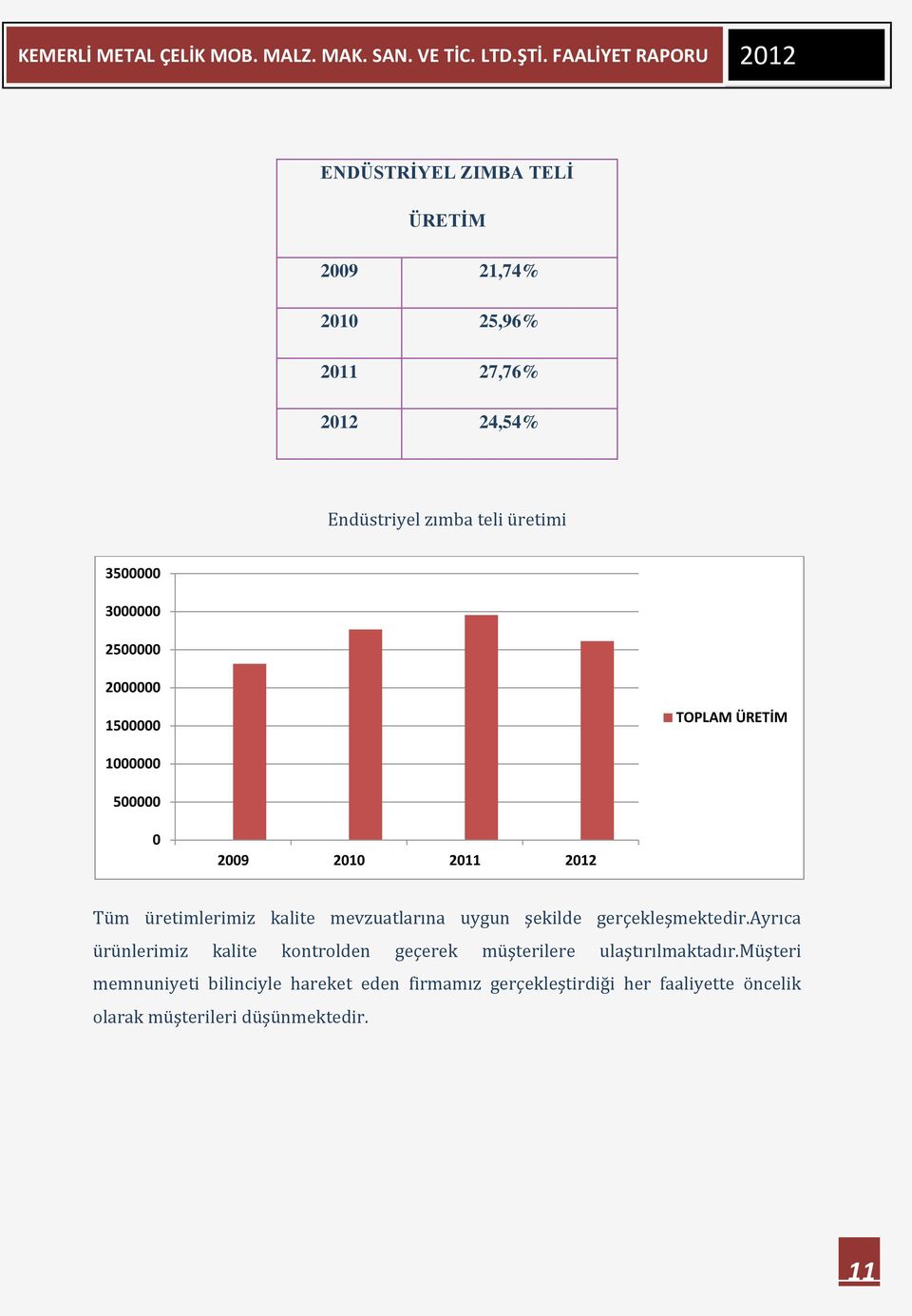 mevzuatlarına uygun şekilde gerçekleşmektedir.