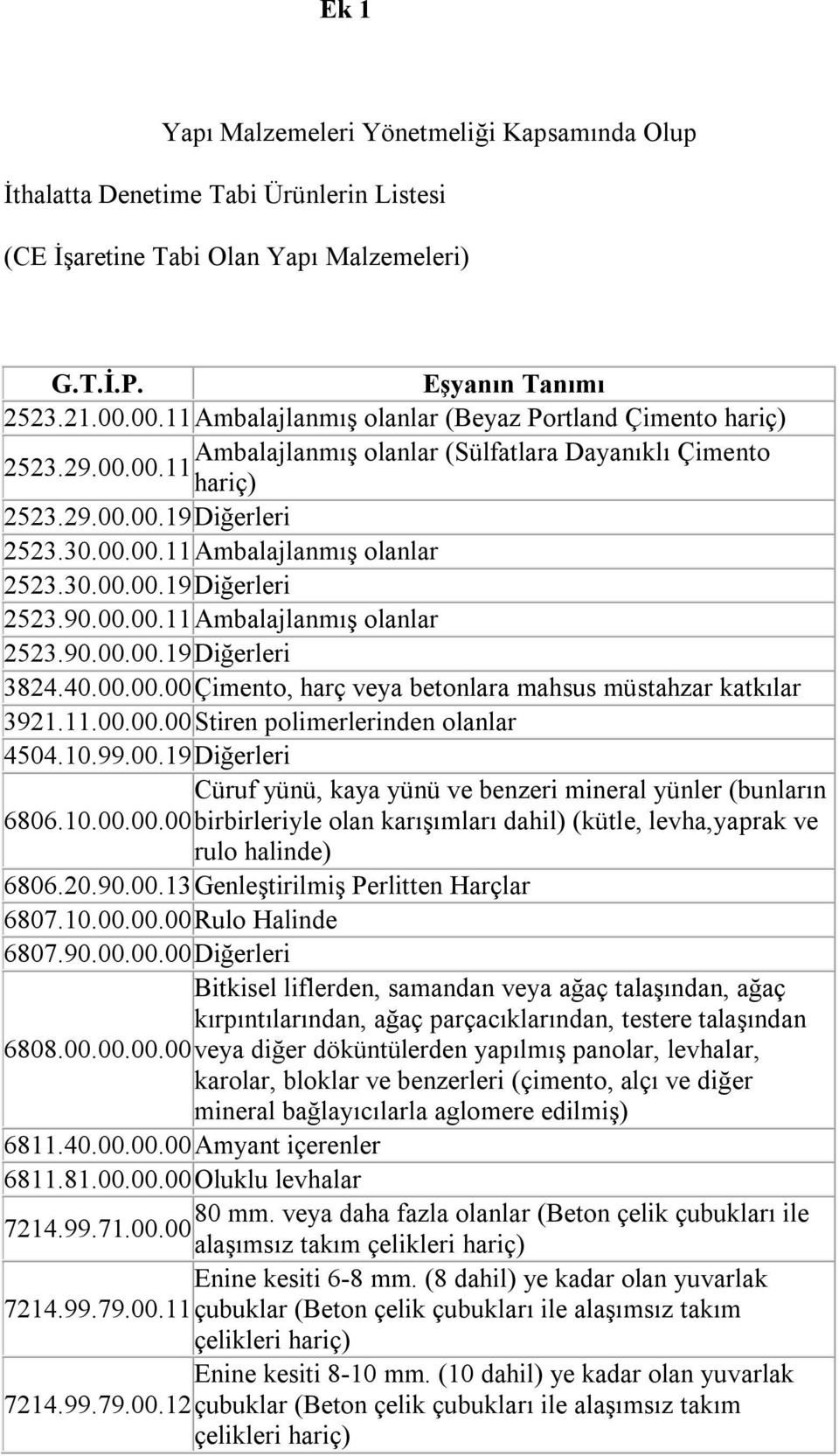 30.00.00.19Diğerleri 2523.90.00.00.11Ambalajlanmış olanlar 2523.90.00.00.19Diğerleri 3824.40.00.00.00Çimento, harç veya betonlara mahsus müstahzar katkılar 3921.11.00.00.00Stiren polimerlerinden olanlar 4504.