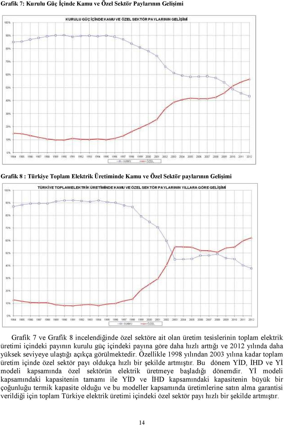 Özellikle 1998 yılından 2003 yılına kadar toplam üretim içinde özel sektör payı oldukça hızlı bir şekilde artmıştır.