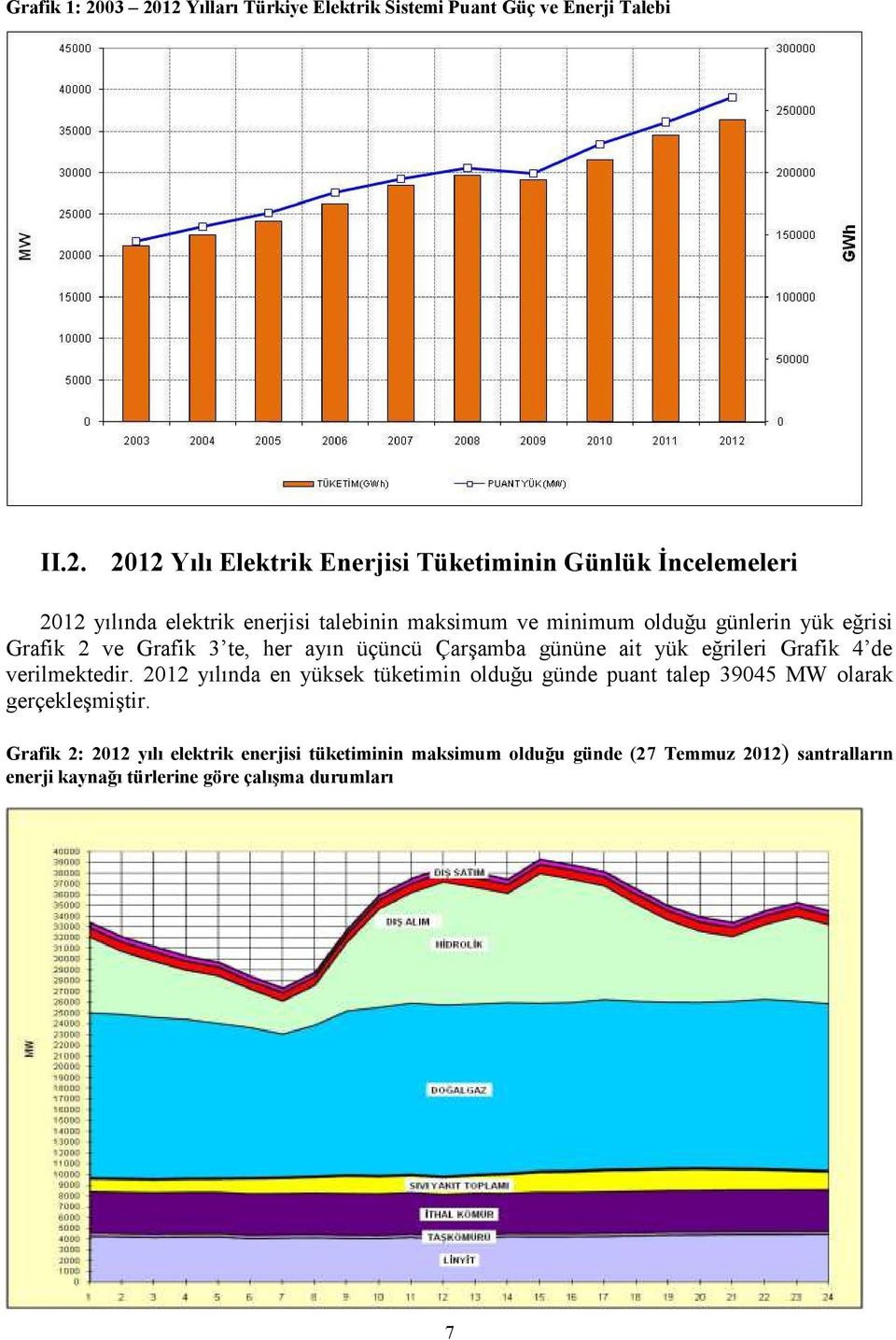 yılında elektrik enerjisi talebinin maksimum ve minimum olduğu günlerin yük eğrisi Grafik 2 ve Grafik 3 te, her ayın üçüncü Çarşamba gününe ait