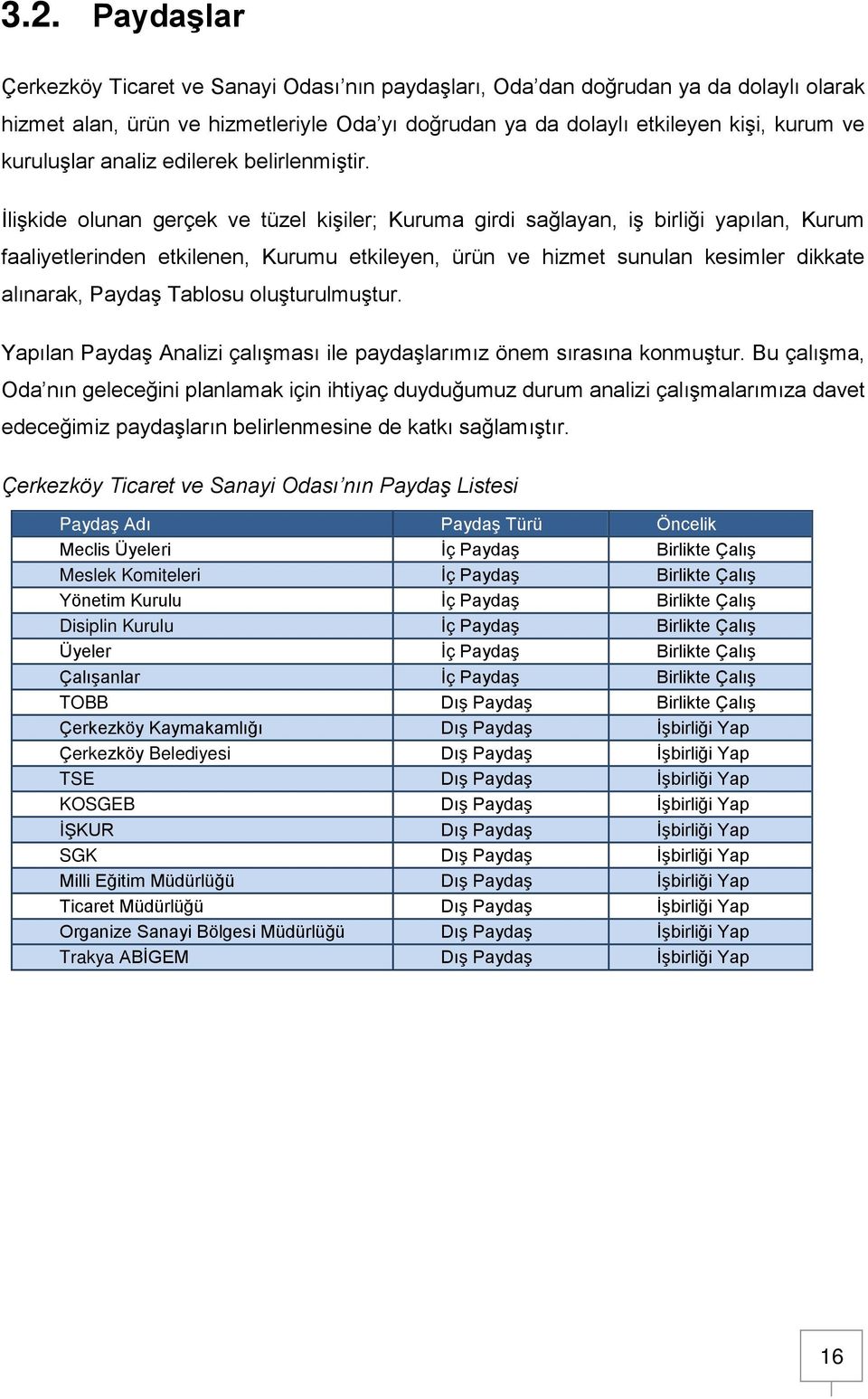 İlişkide olunan gerçek ve tüzel kişiler; Kuruma girdi sağlayan, iş birliği yapılan, Kurum faaliyetlerinden etkilenen, Kurumu etkileyen, ürün ve hizmet sunulan kesimler dikkate alınarak, Paydaş